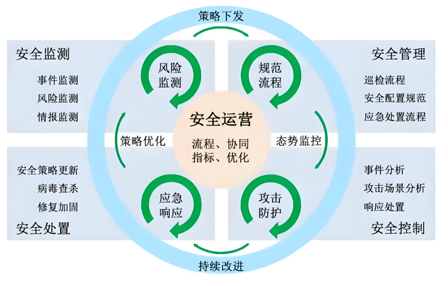 網(wǎng)絡(luò)安全解決方案