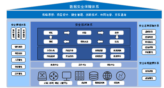 網(wǎng)絡(luò)安全解決方案