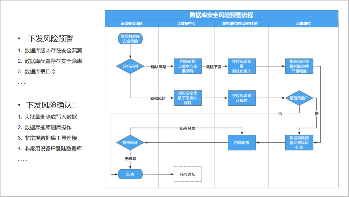 網(wǎng)絡(luò)安全解決方案